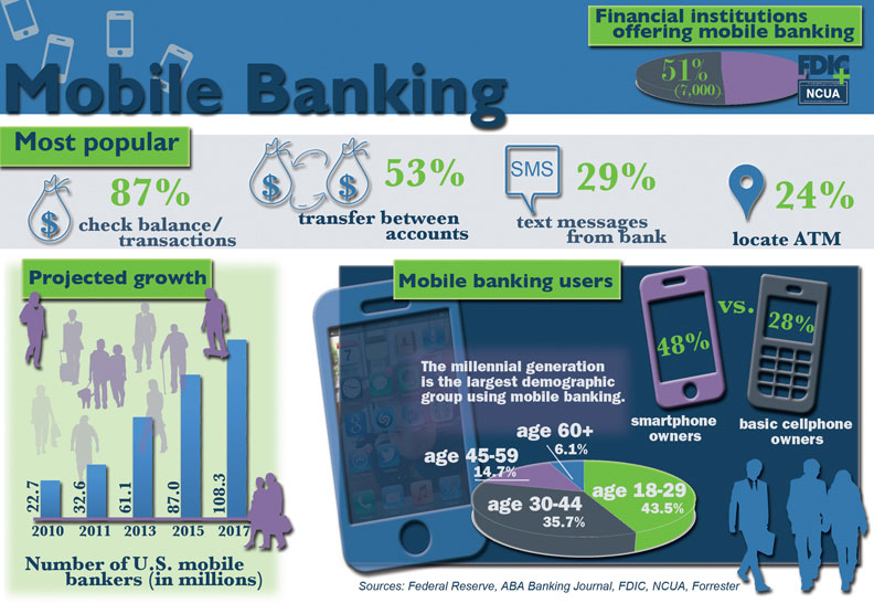 mobile-banking-infographic